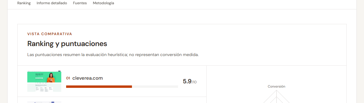 Captura real del ranking y las puntuaciones del informe final